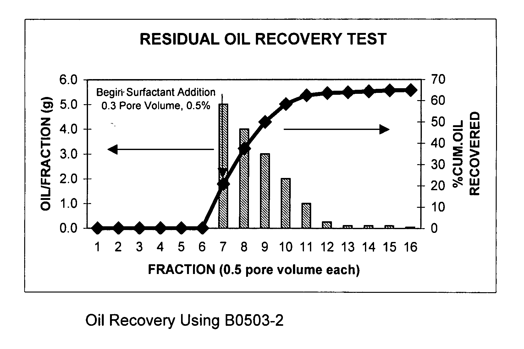 Process for oil recovery using surfactant gels