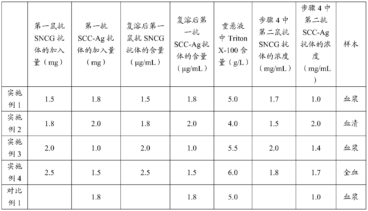 SNCG/SCC-Ag joint inspection colloidal gold test strip as well as preparation method and application thereof