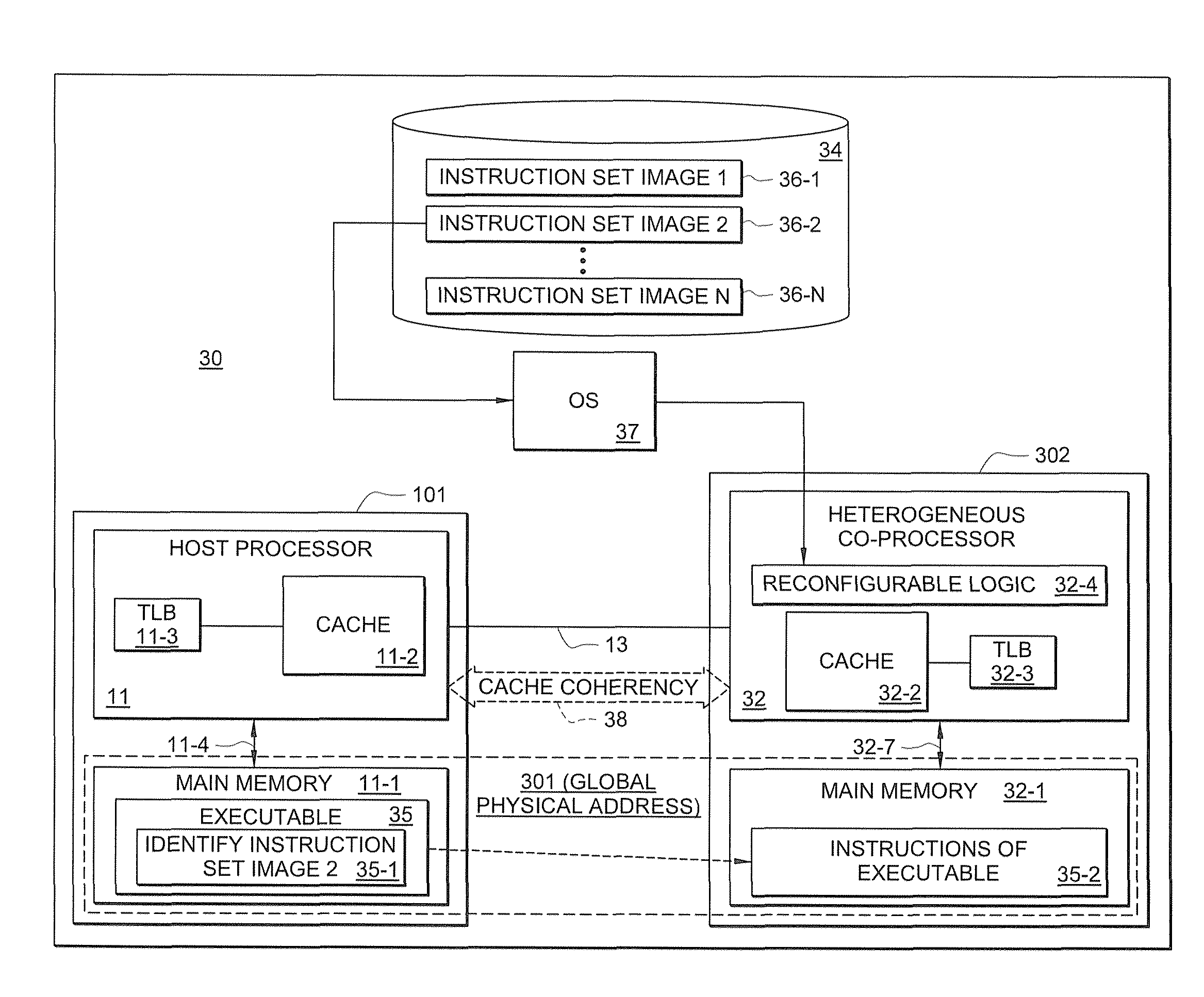 Dispatch mechanism for dispatching instructions from a host processor to a co-processor
