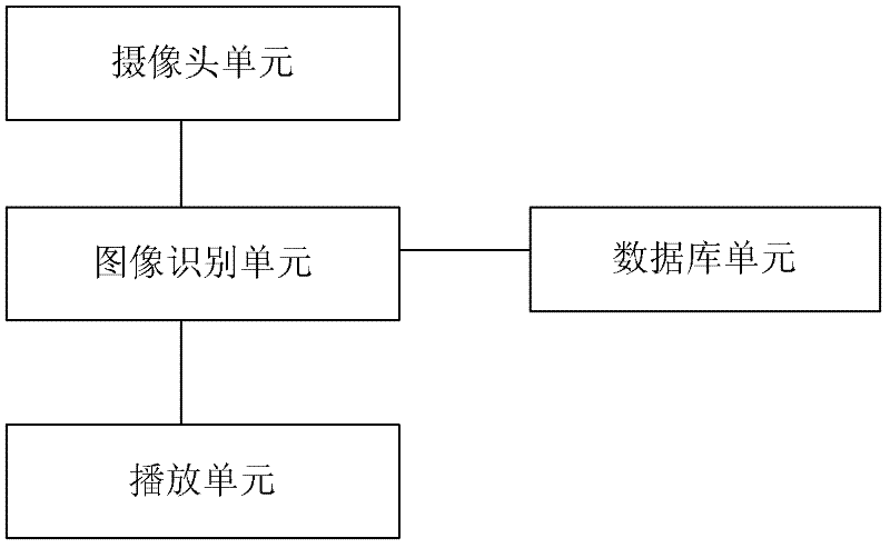 Multimedia interactive teaching method and system thereof, and TV