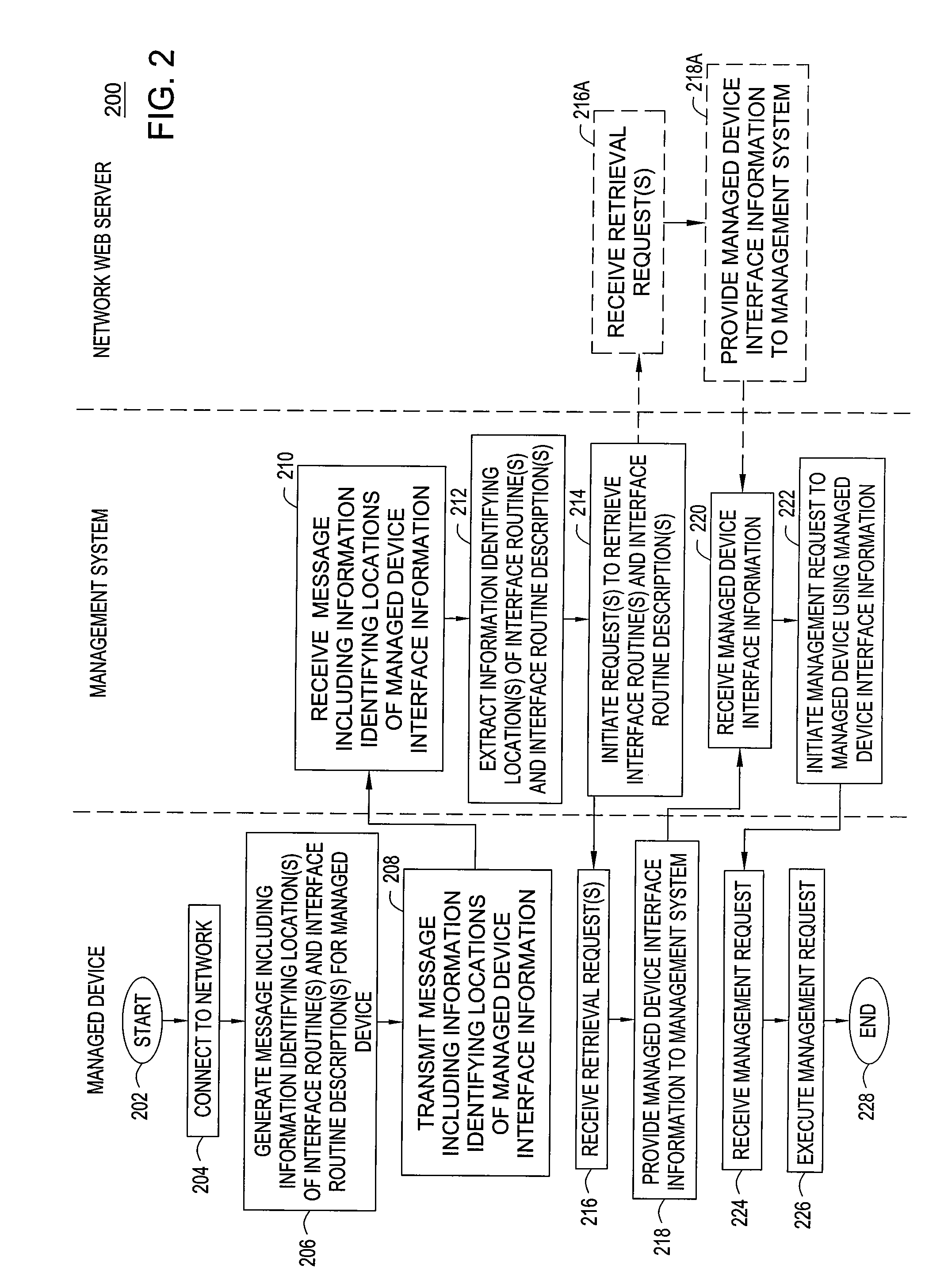 Method and Apparatus for Enabling a Management System to Interface with Managed Devices