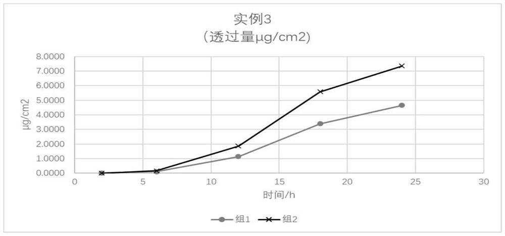 Felodipine penetration enhancer combination, felodipine transdermal delivery preparation and transdermal delivery device