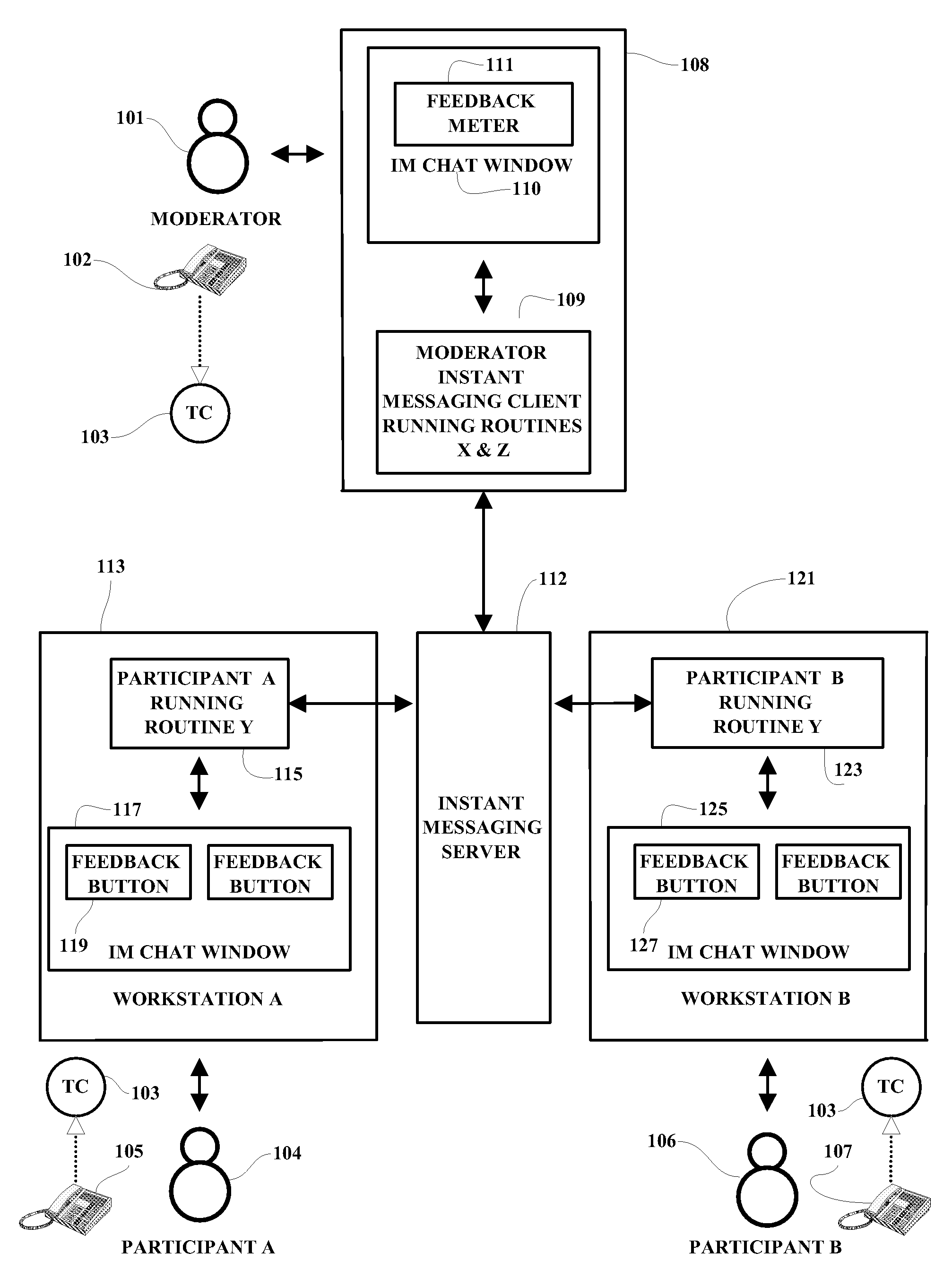 Teleconference system with participant feedback