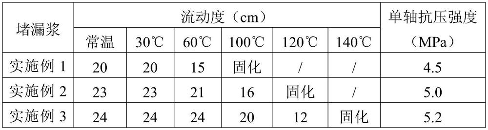 A kind of plugging agent and its preparation method and application