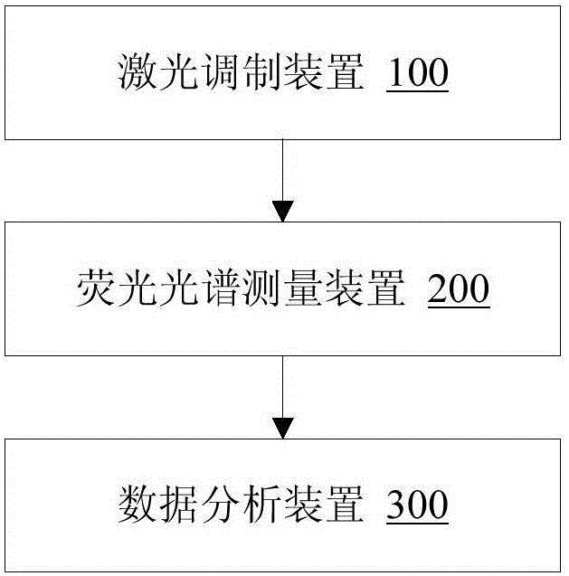 Self-calibrating method and system for laser-induced-fluorescence-based speed measurement