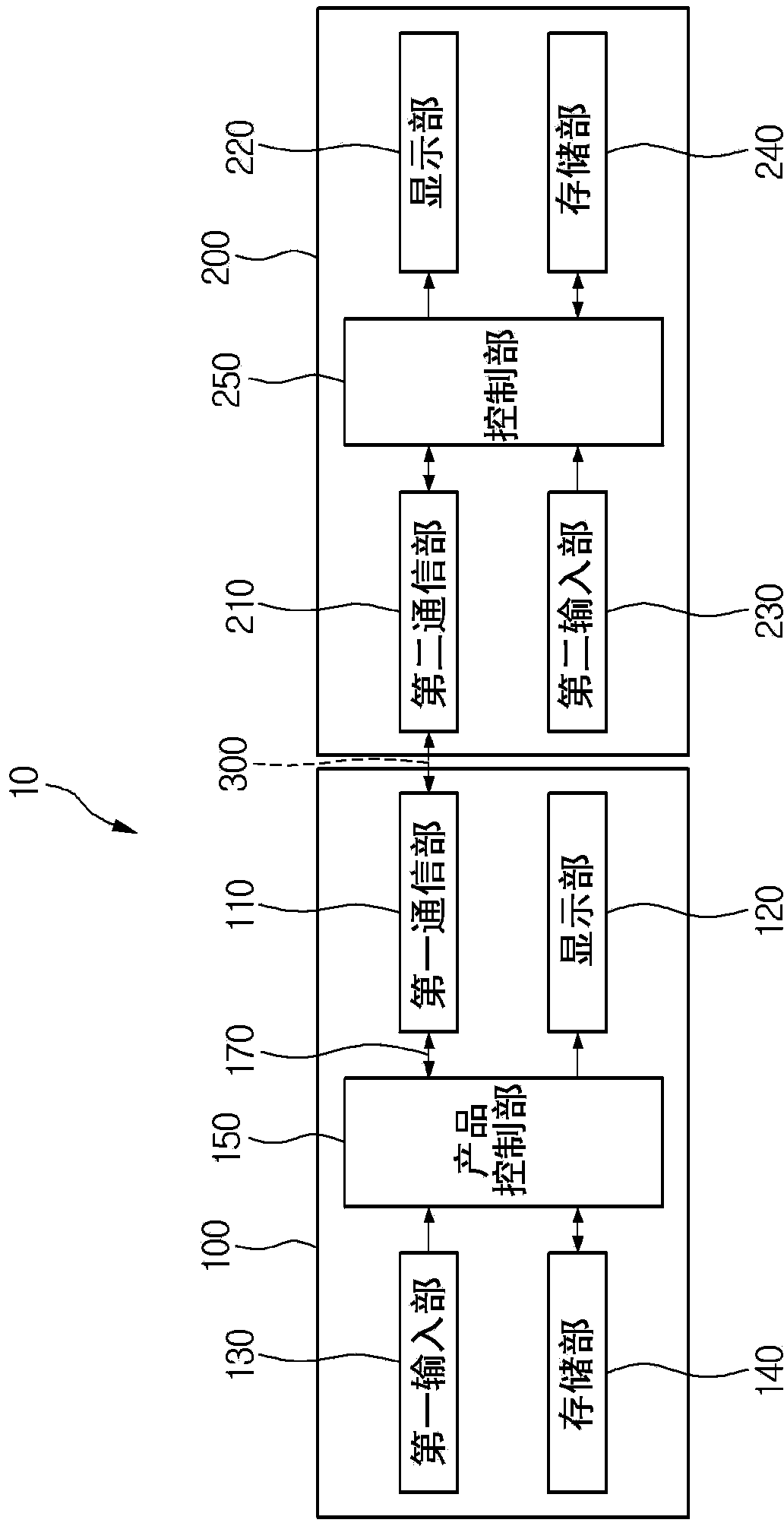 Home appliance and control method thereof