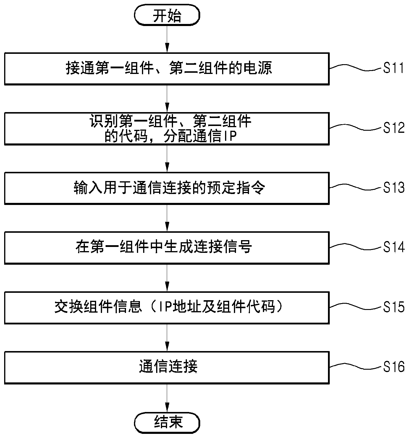 Home appliance and control method thereof