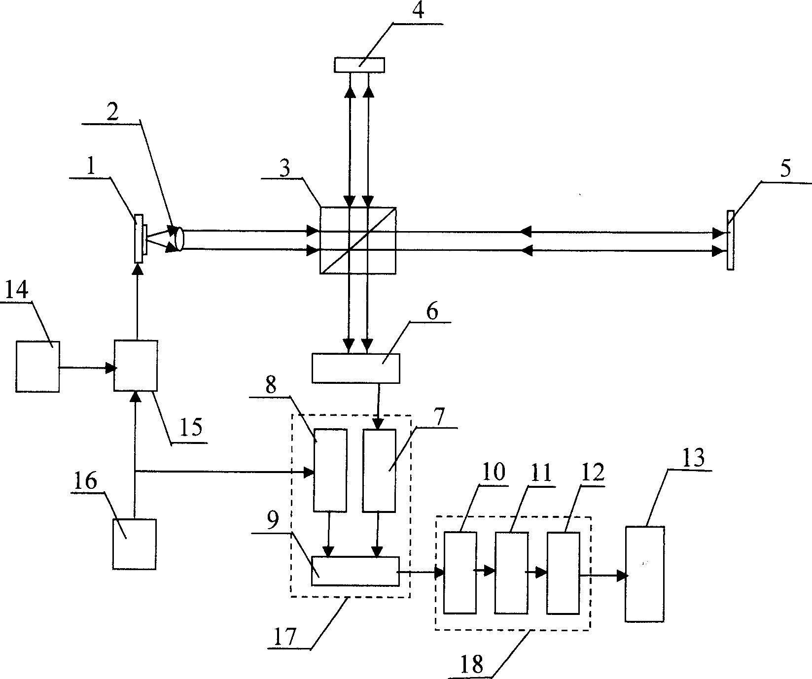 Nanometer precision real-time interferometric measurement device of object surface shape and measurement method therefor