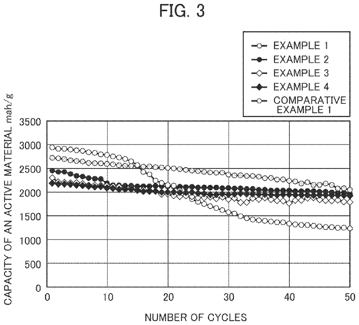 Negative electrode for nonaqueous electrolyte secondary batteries and nonaqueous electrolyte secondary battery including the same