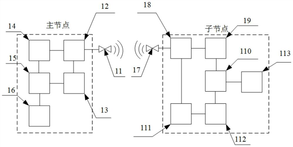 Synchronization device for partial discharge multi-node monitoring system of switchgear