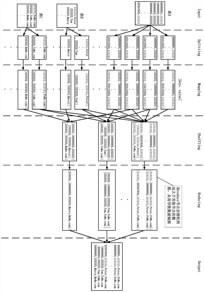 A data processing method and device