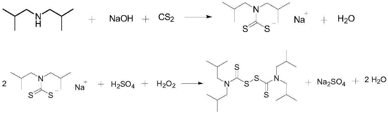 Preparation method of granular diisobutylthiuram disulfide