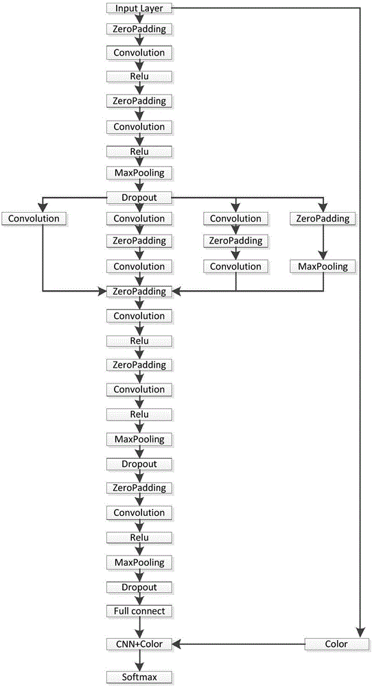 Face convolutional neural network-based traditional Chinese medicine constitution recognition method