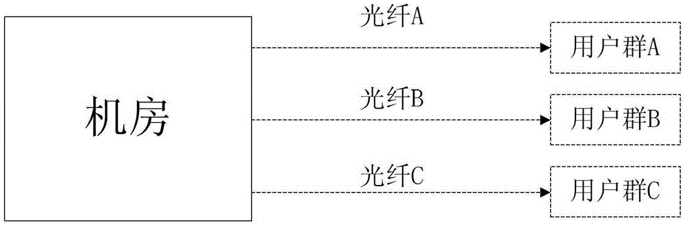 Multi-channel optical fiber automatic backup device for broadcasting network