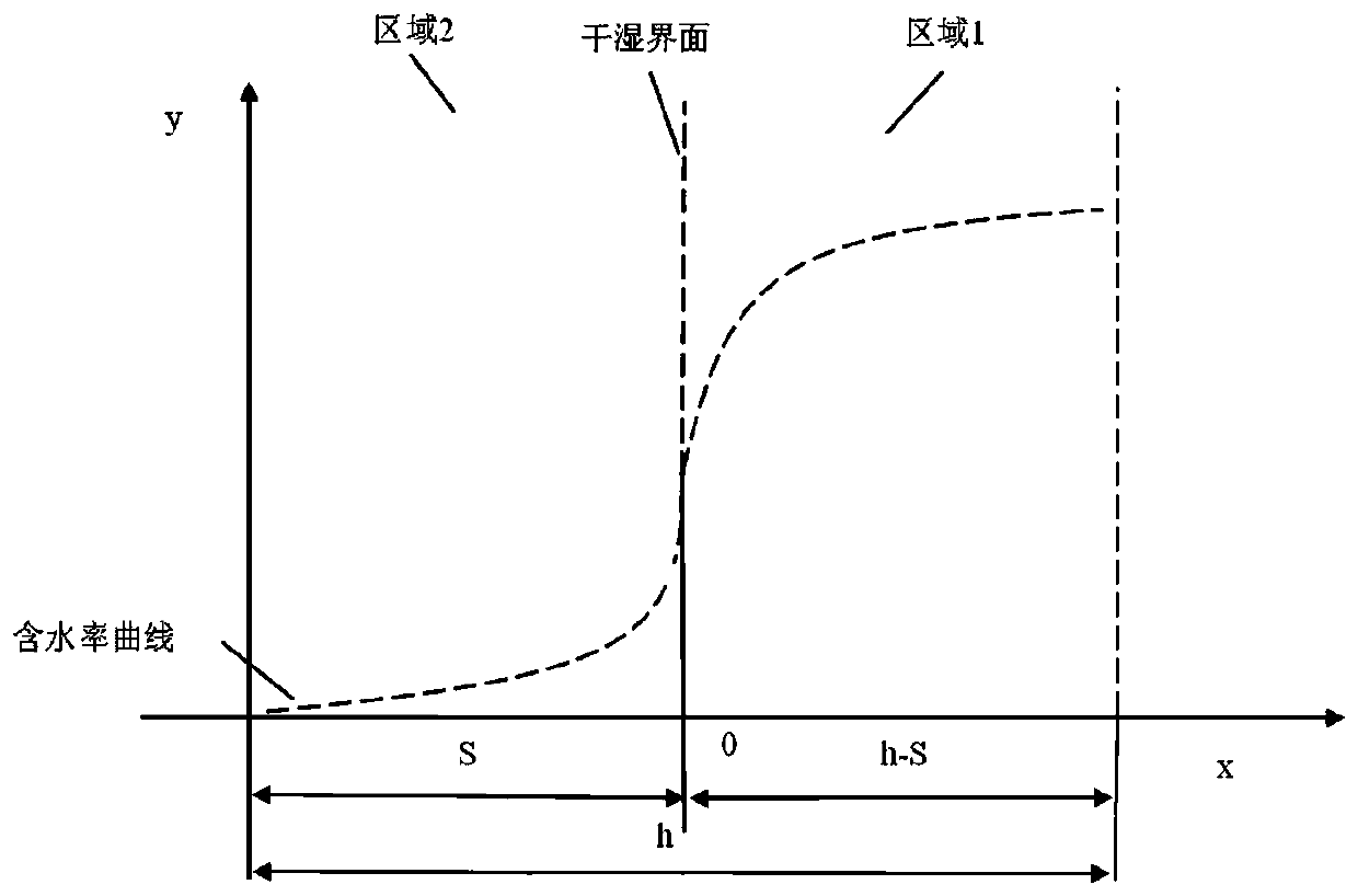 A production method of solid wood compression and densification board with controllable density distribution