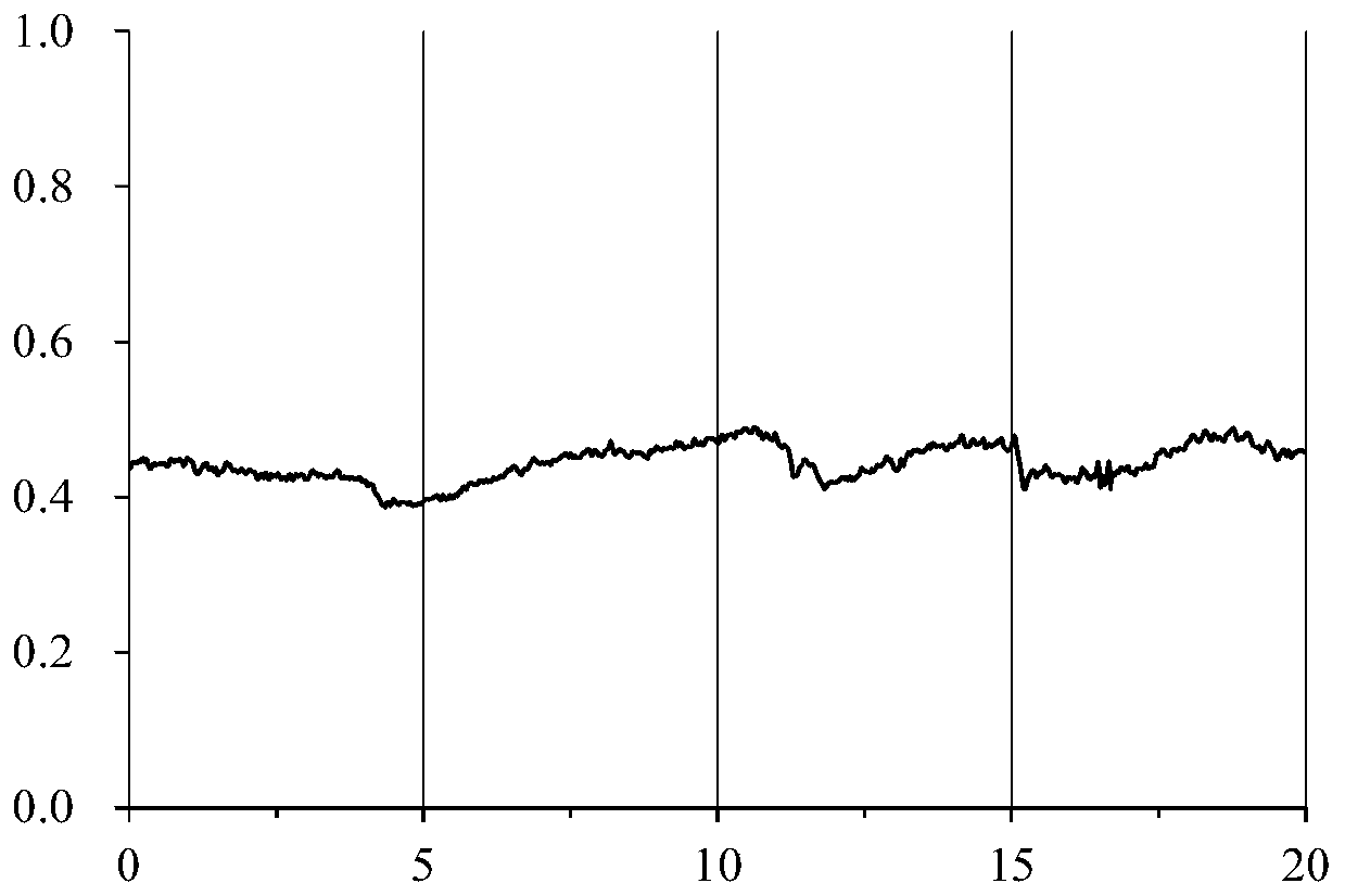 A production method of solid wood compression and densification board with controllable density distribution