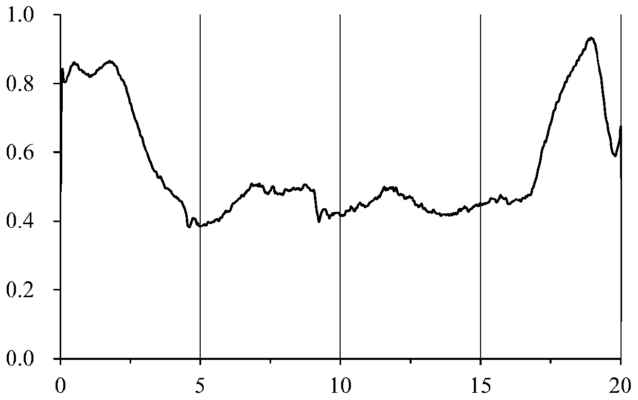 A production method of solid wood compression and densification board with controllable density distribution