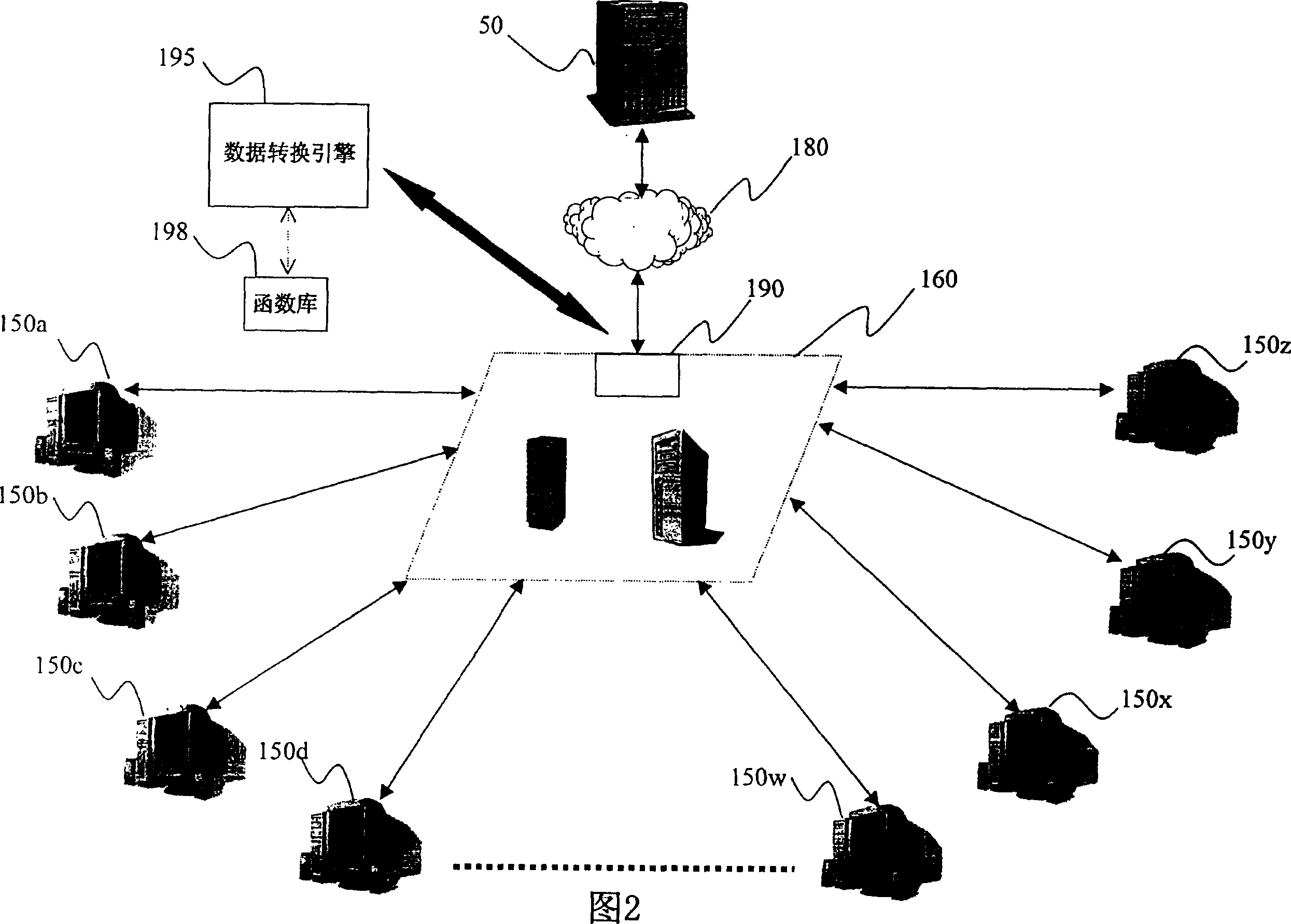 System and method for provider to transmit data