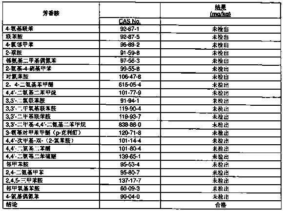 White carbon black adsorption environment-friendly waterborne polyurethane mat