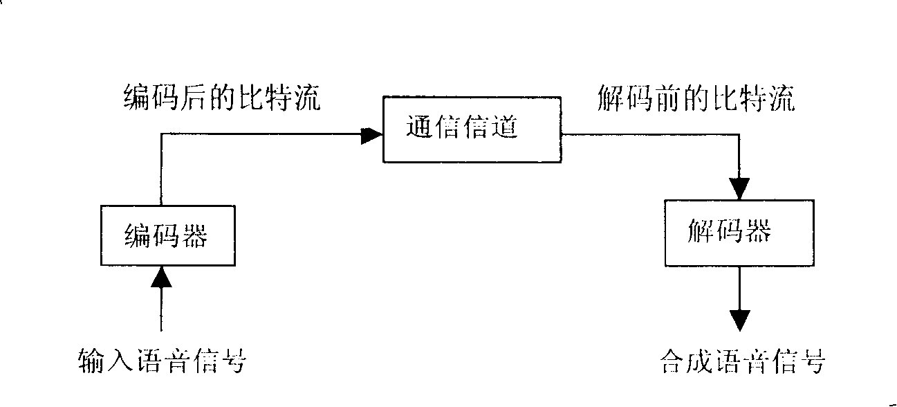 Method and device for implementing voice decode in voice decoder