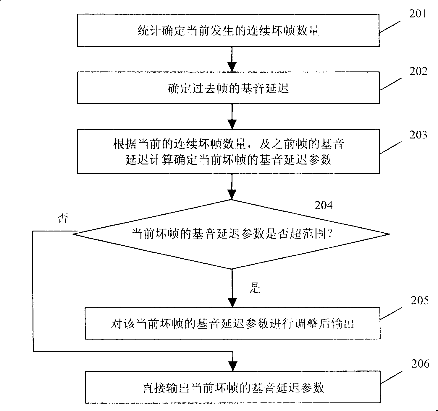 Method and device for implementing voice decode in voice decoder