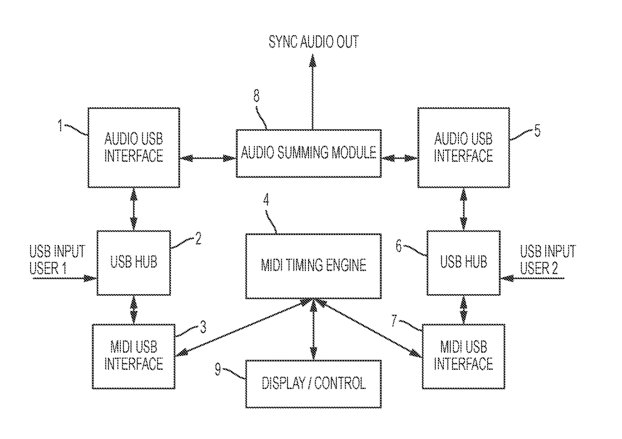 Collaborative synchronized audio interface