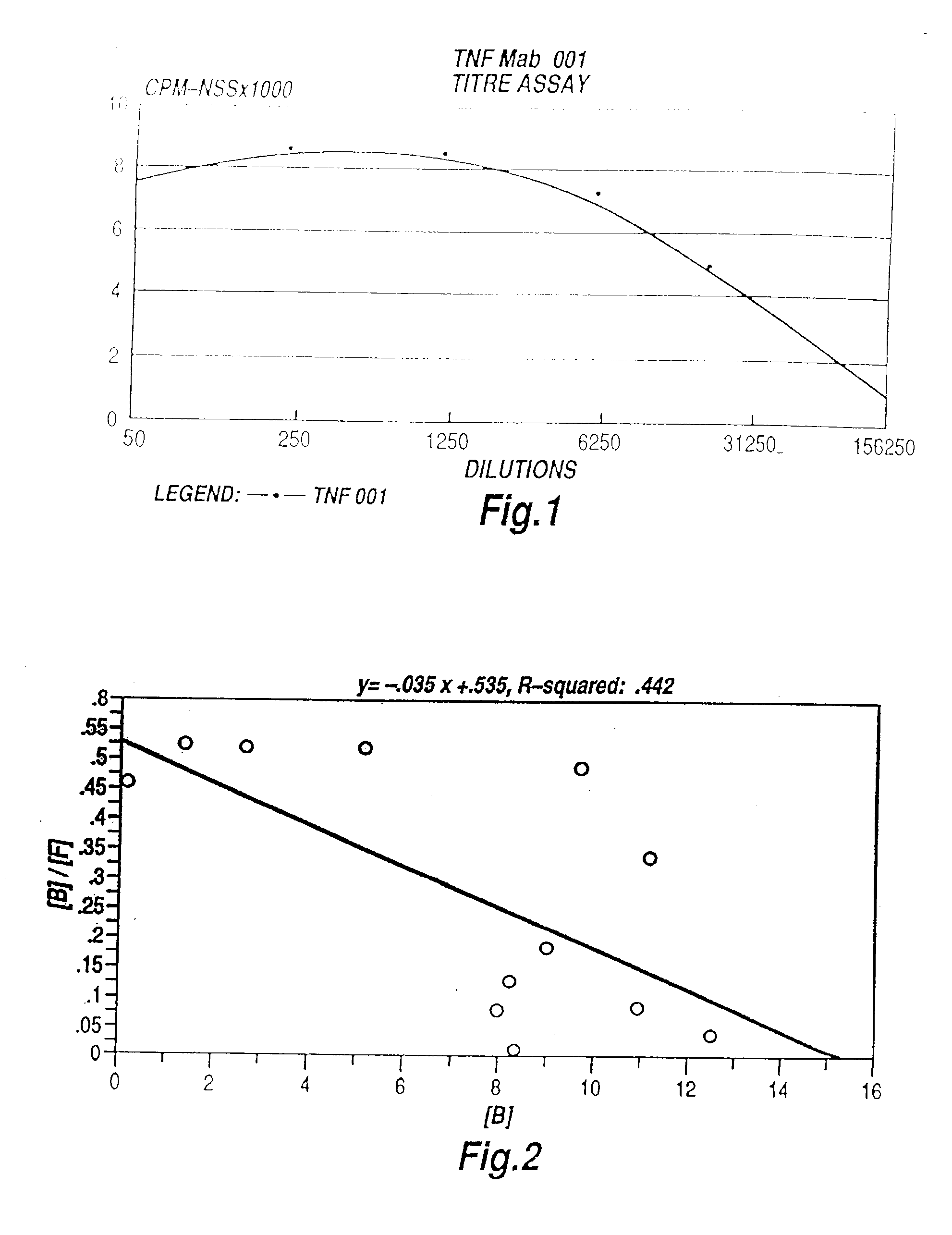 Tumour necrosis factor binding ligands