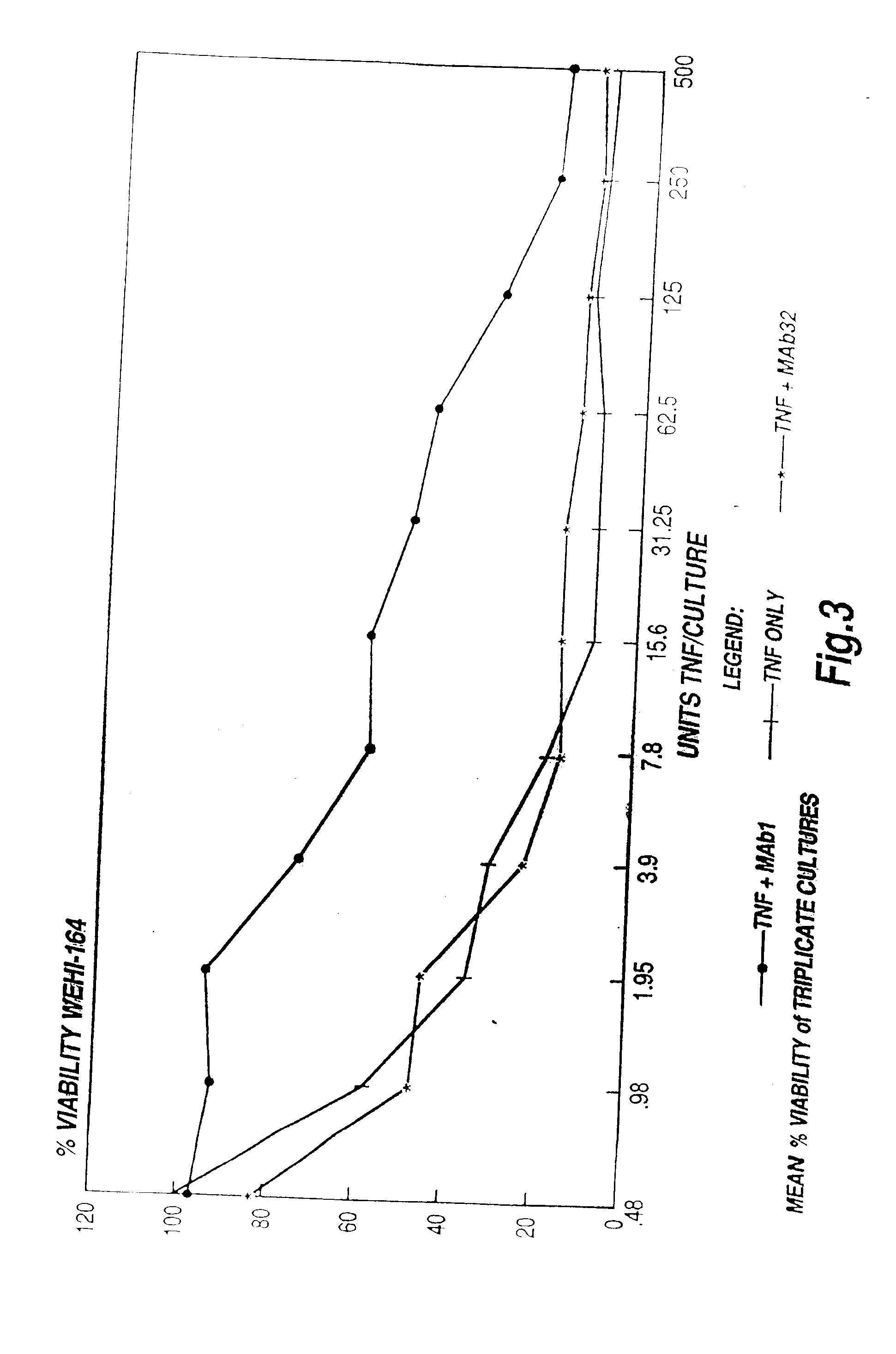 Tumour necrosis factor binding ligands