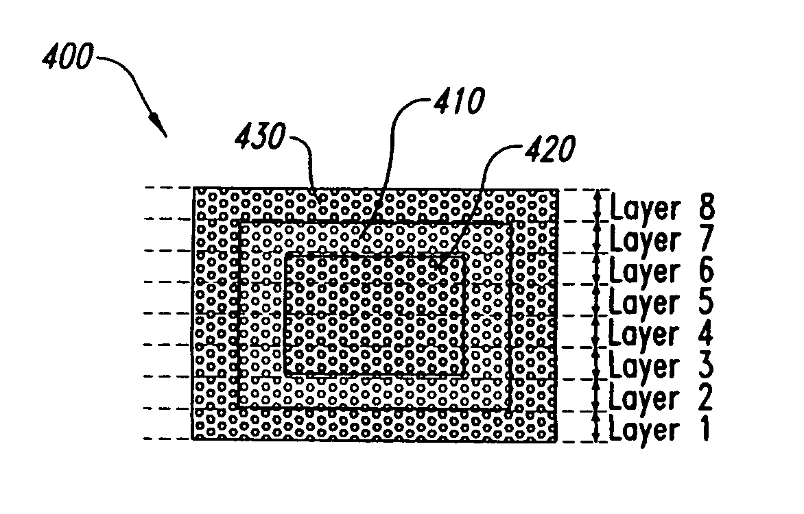 Method and form of a drug delivery device, such as encapsulating a toxic core within a non-toxic region in an oral dosage form