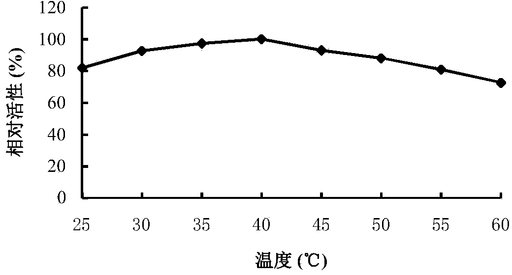 Medium and low temperature neutral tannase TanXZ7 and gene and application thereof