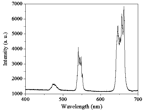 A kind of up conversion fluorescent powder and its preparation method and application