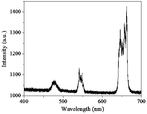 A kind of up conversion fluorescent powder and its preparation method and application