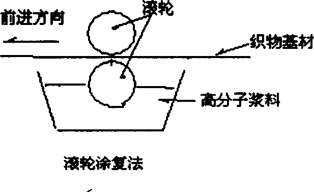 Surgical fixation hot-softening bandage contg. zinc oxide and its producing method