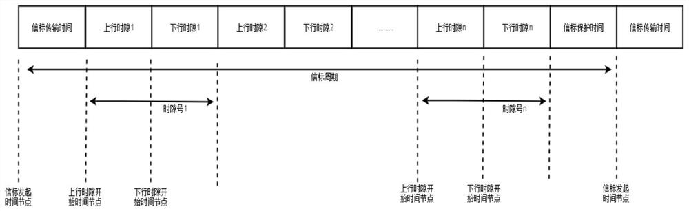 A multi-slot csma communication method, device, equipment, system and storage medium