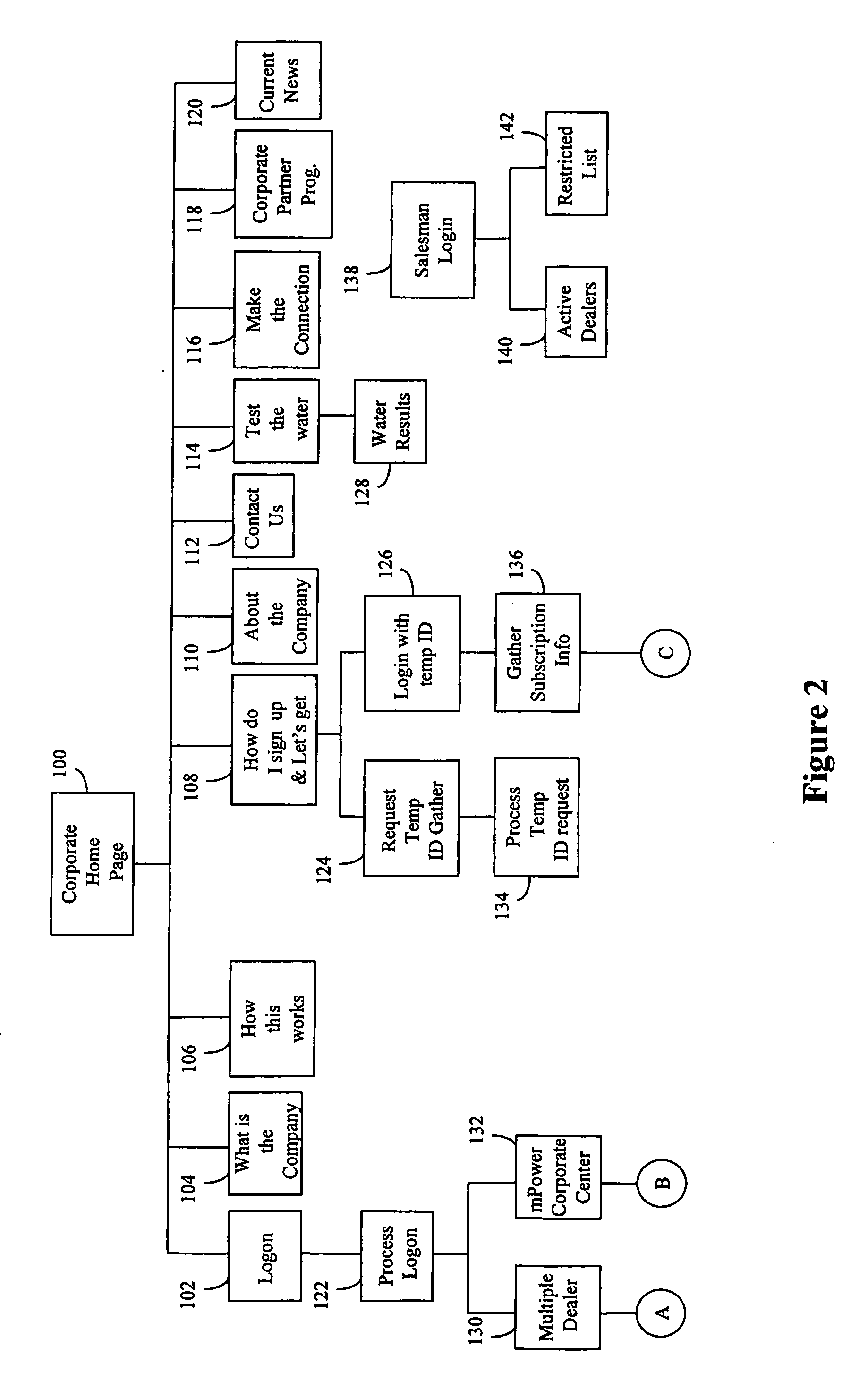 System and method for managing business performance