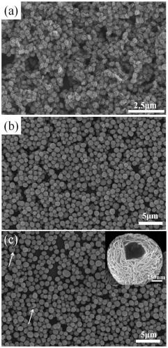 A kind of preparation method of mos2 micro-nano ball with hierarchical structure