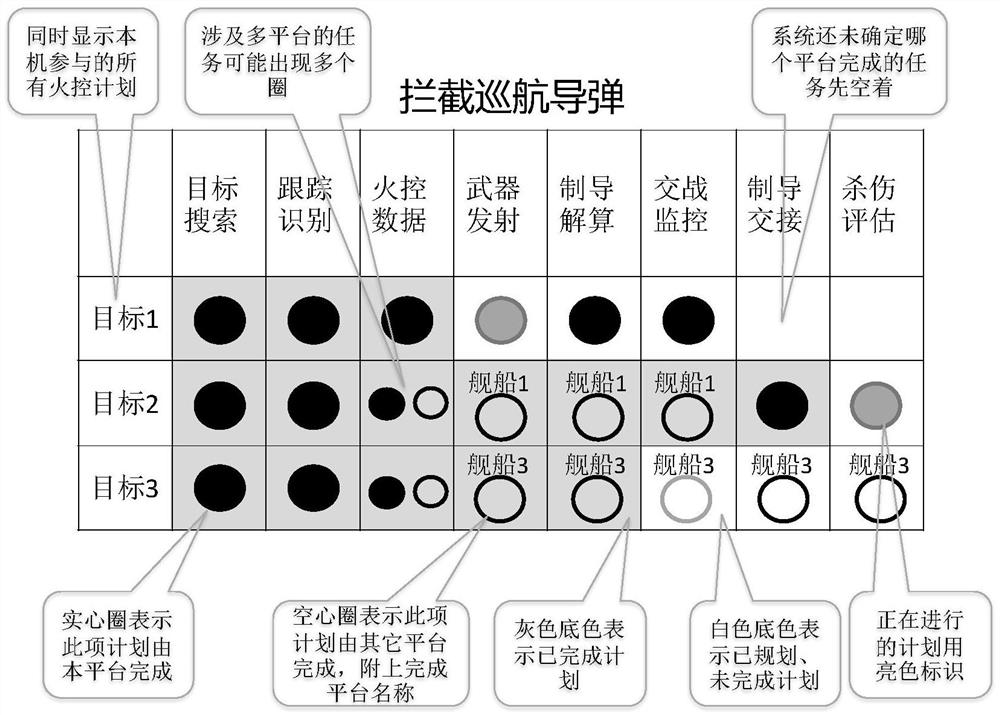 Single comprehensive air situation display design method for collaborative air combat