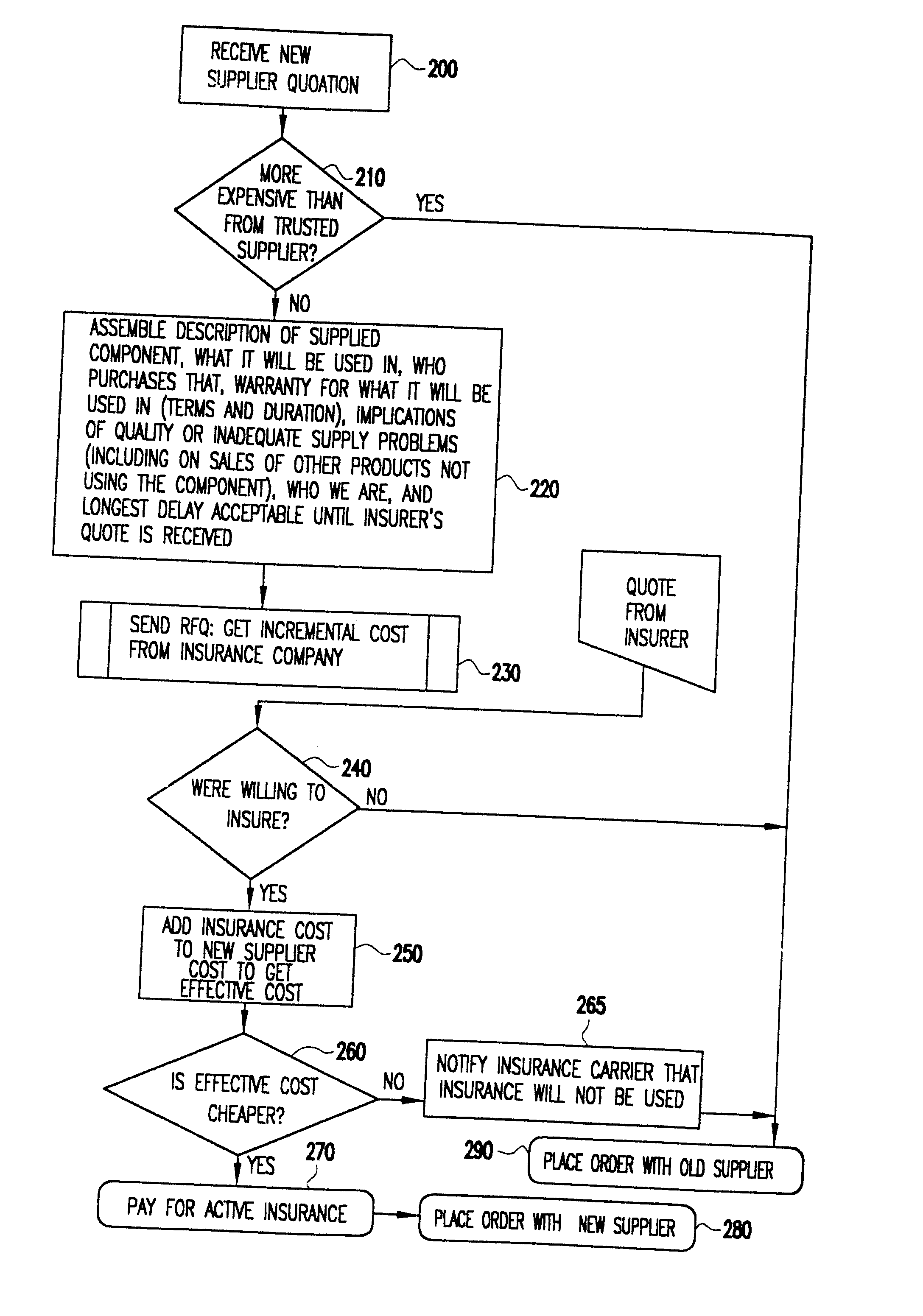 System and Method for Assisting a Buyer in Selecting a Supplier of Goods or Services