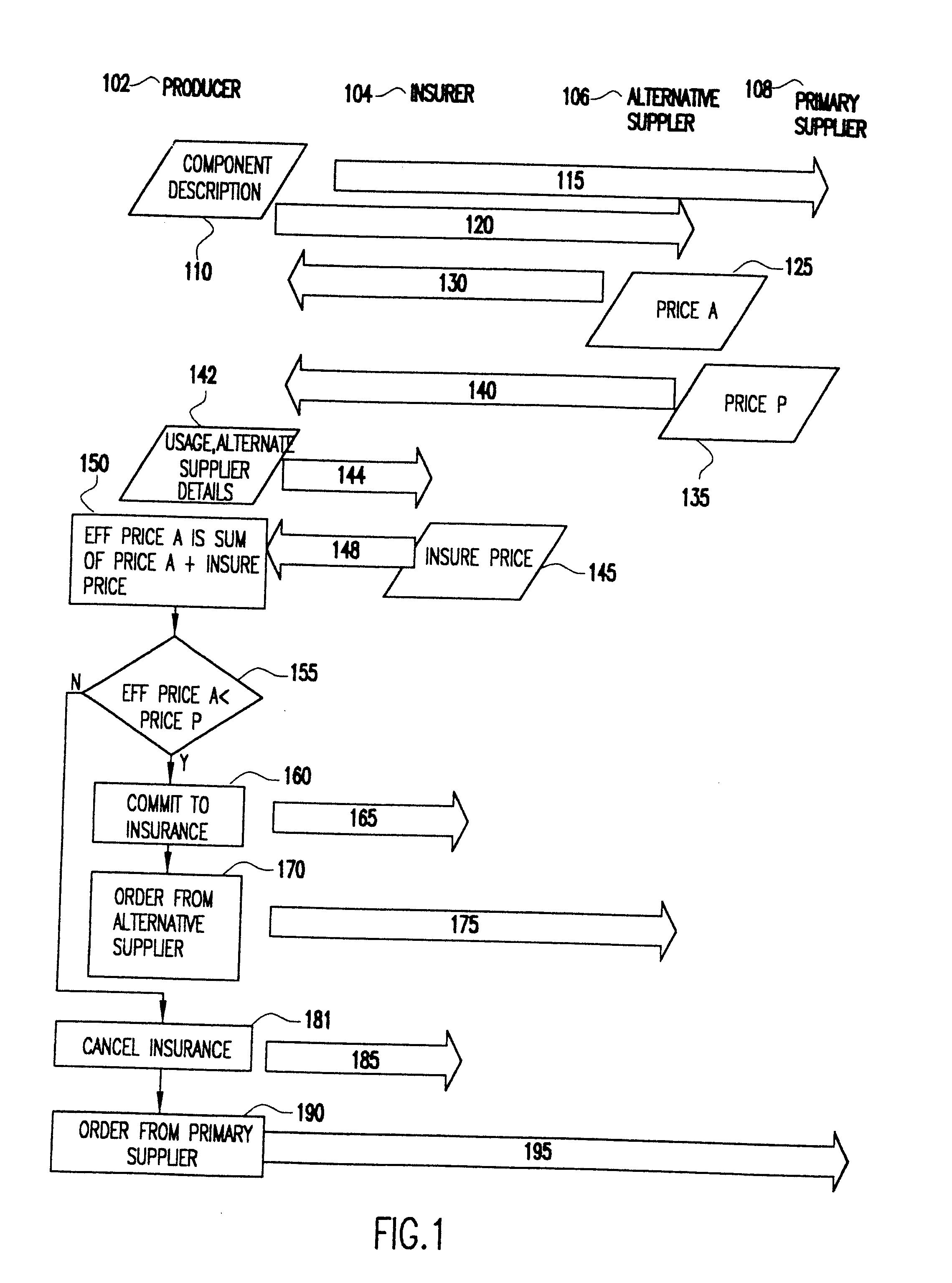 System and Method for Assisting a Buyer in Selecting a Supplier of Goods or Services