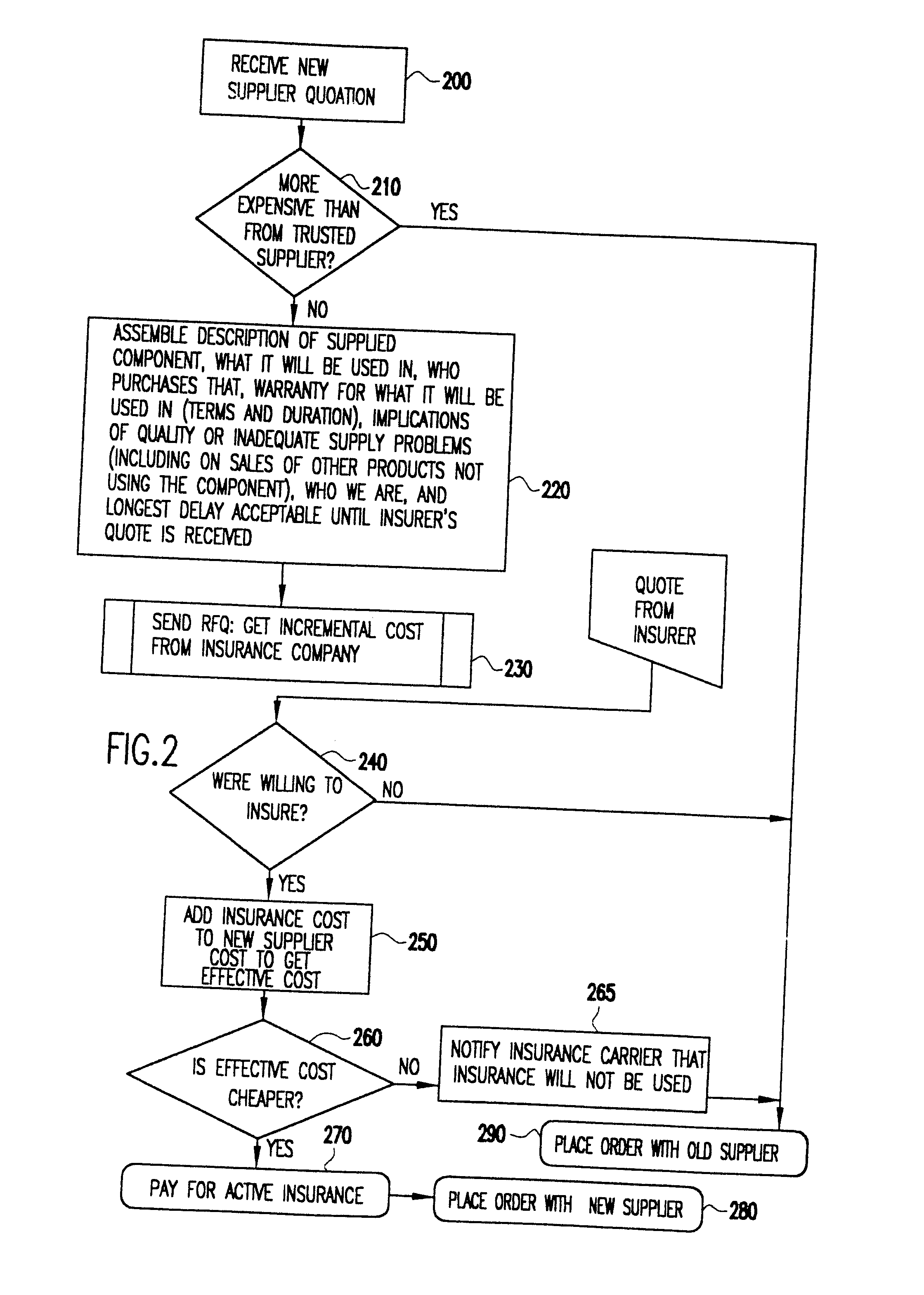 System and Method for Assisting a Buyer in Selecting a Supplier of Goods or Services