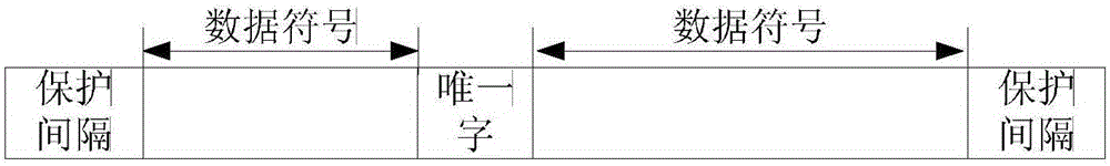 Short burst carrier frequency offset estimation method