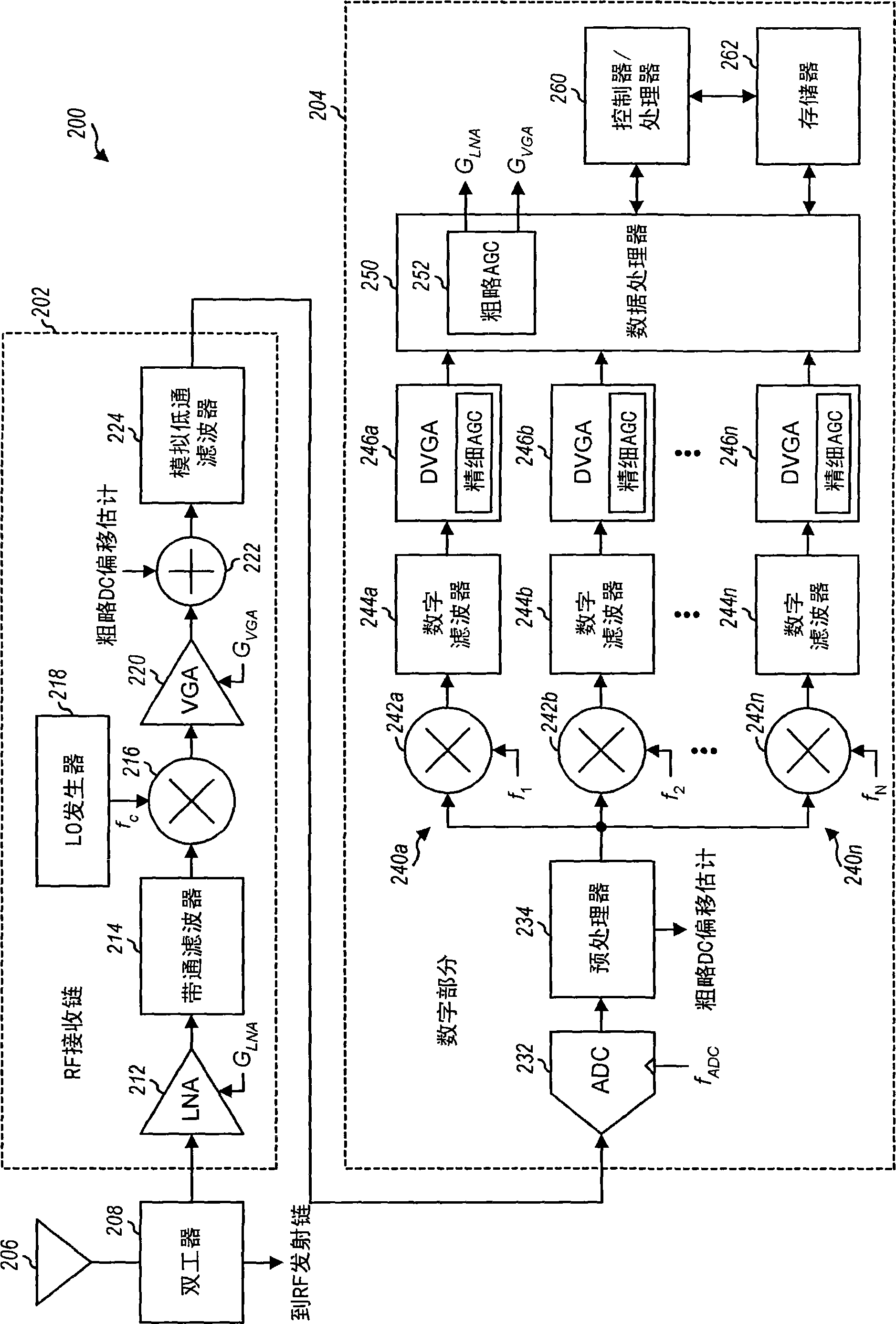 Multi-carrier receiver for wireless communication