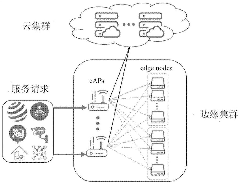 Edge cloud resource scheduling method, device and system managed and controlled by edge autonomous center