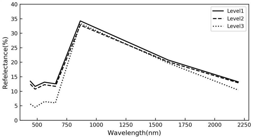 Fruit tree leaf nitrogen content estimation method based on Stacking ensemble learning