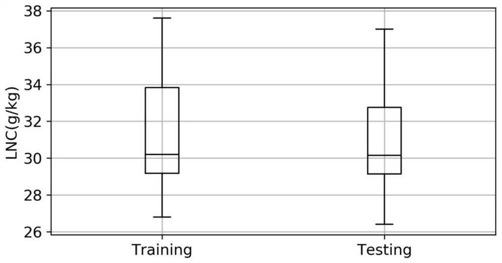 Fruit tree leaf nitrogen content estimation method based on Stacking ensemble learning