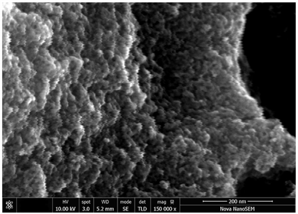 A nano -pore amorphous electrode catalytic electrode and its preparation methods and applications
