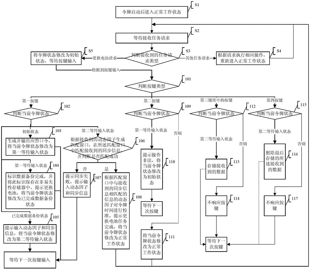 A battery-replaceable token and its system's working method