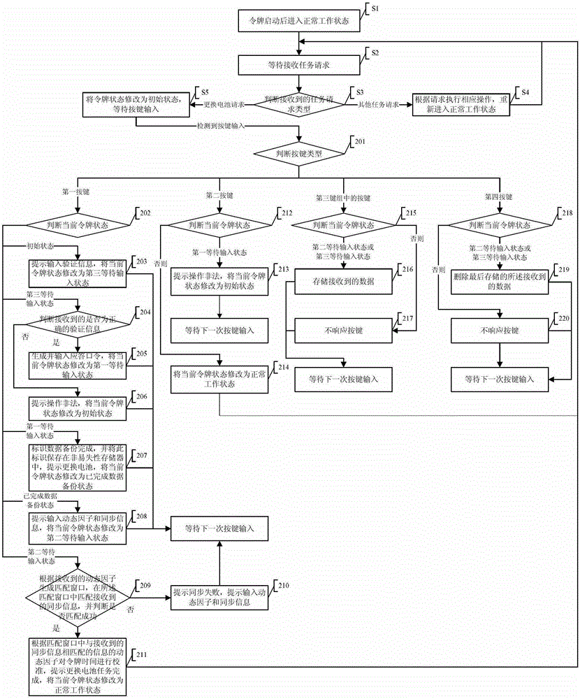 A battery-replaceable token and its system's working method