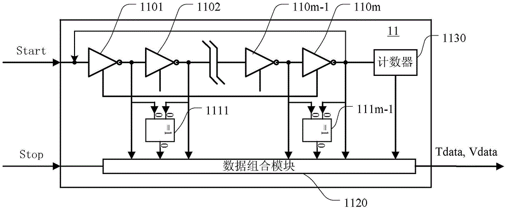 Time-digital converter and time measuring device and method