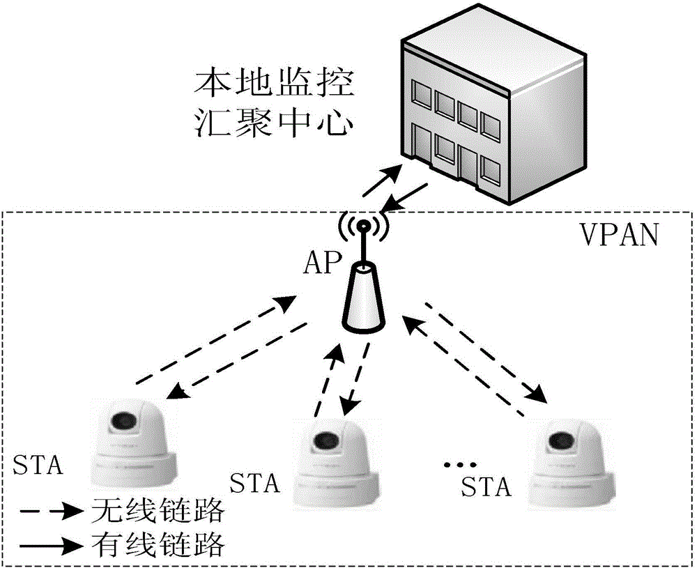 Real-time scheduling method for multimedia sensing network